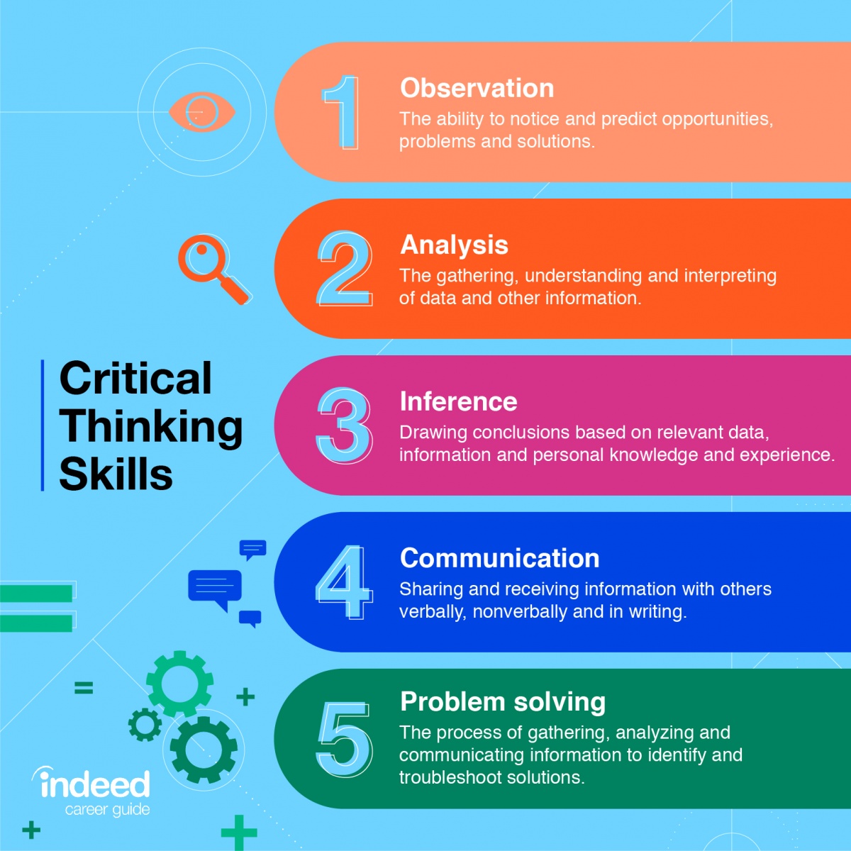 evaluate how critical thinking is valuable to an individual
