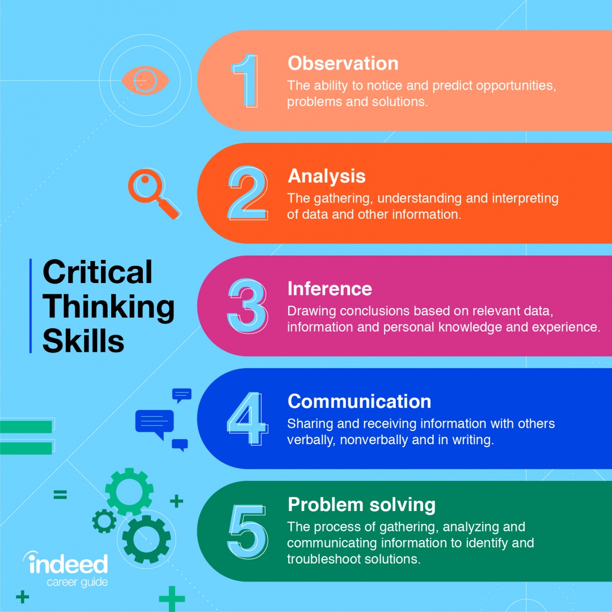 what is critical thinking college readiness