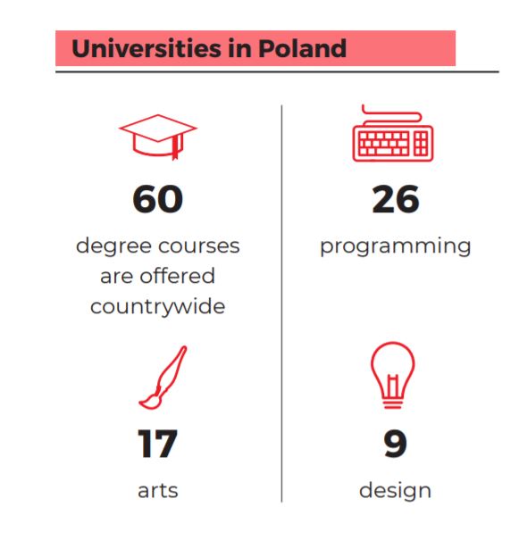 Can Poland become the European leader in the computer games industry? 