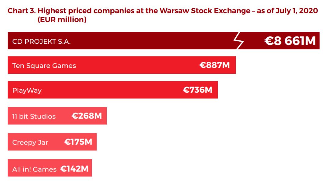 GAME INDUSTRY - POLAND